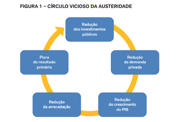 austeriada temer ctbcontraogolpede2016