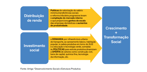 ctbpelaretomadaedesenvolvimentosocial