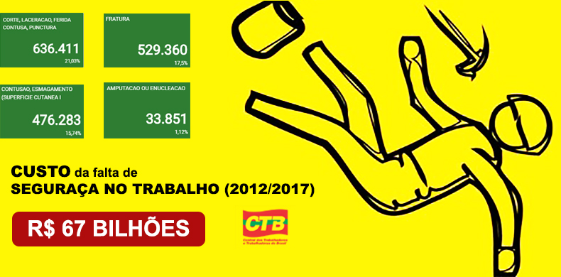 segurancanotrabalho-inss-67bilhoes-ctbcontraaprecarizacao