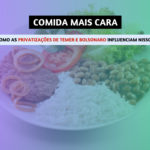 Alta dos alimentos: Por que a comida está tão cara?